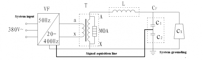 Tragbares Resonanzspannungsprüfgerät mit variabler Frequenz